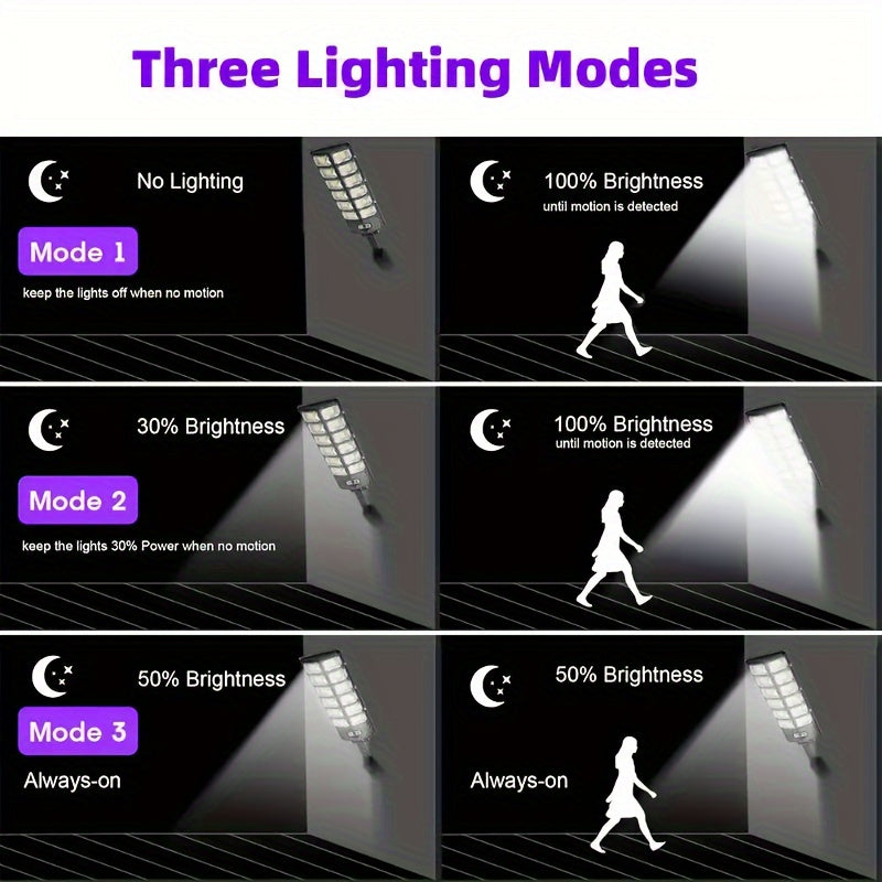 Giant Ultra-Bright Solar 6500K 20000LM Outdoor Lighting